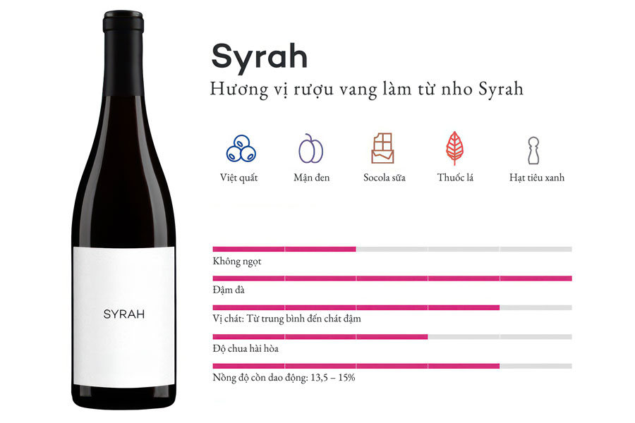 Hương vị đặc trưng của rượu vang Syrah