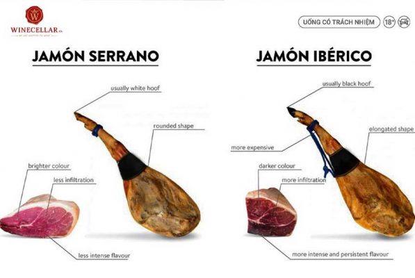 Hướng dẫn phân biệt Iberico ham và Serrano ham