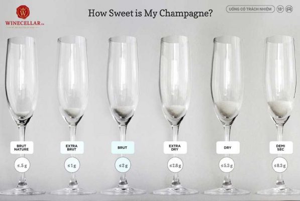 Tìm hiểu về độ ngọt của rượu Champagne