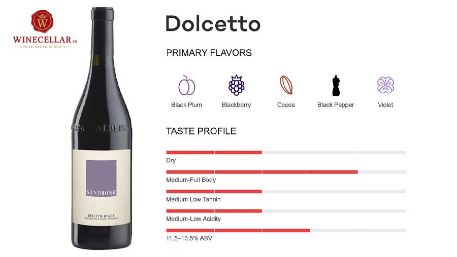 tổng quan hương vị rượu vang Dolcetto