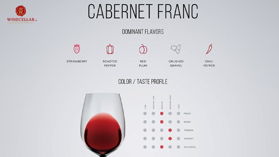 tổng quan hương vị rượu vang cabernet franc