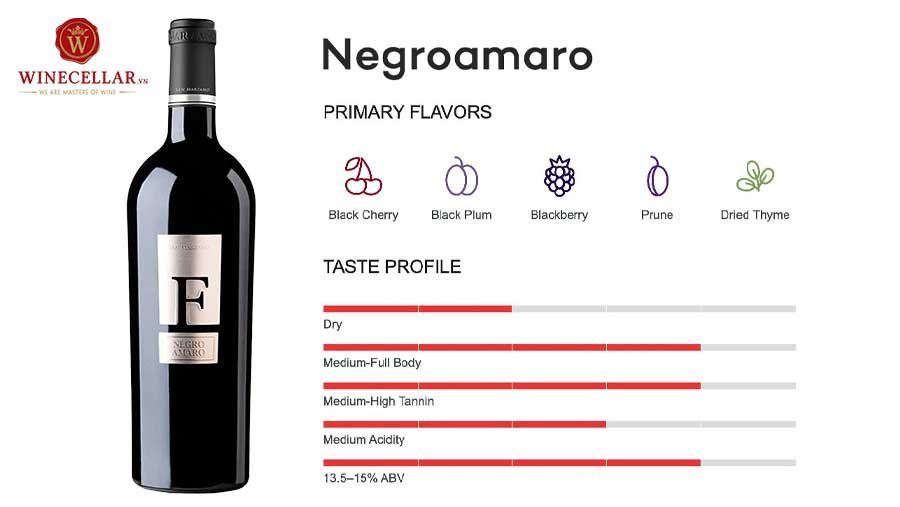 tổng quan hương vị rượu vang Negroamaro